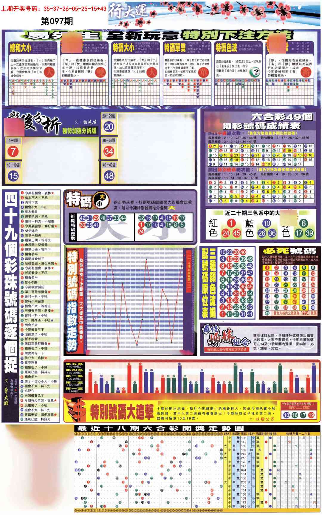 097期贴士皇D加大版[图]